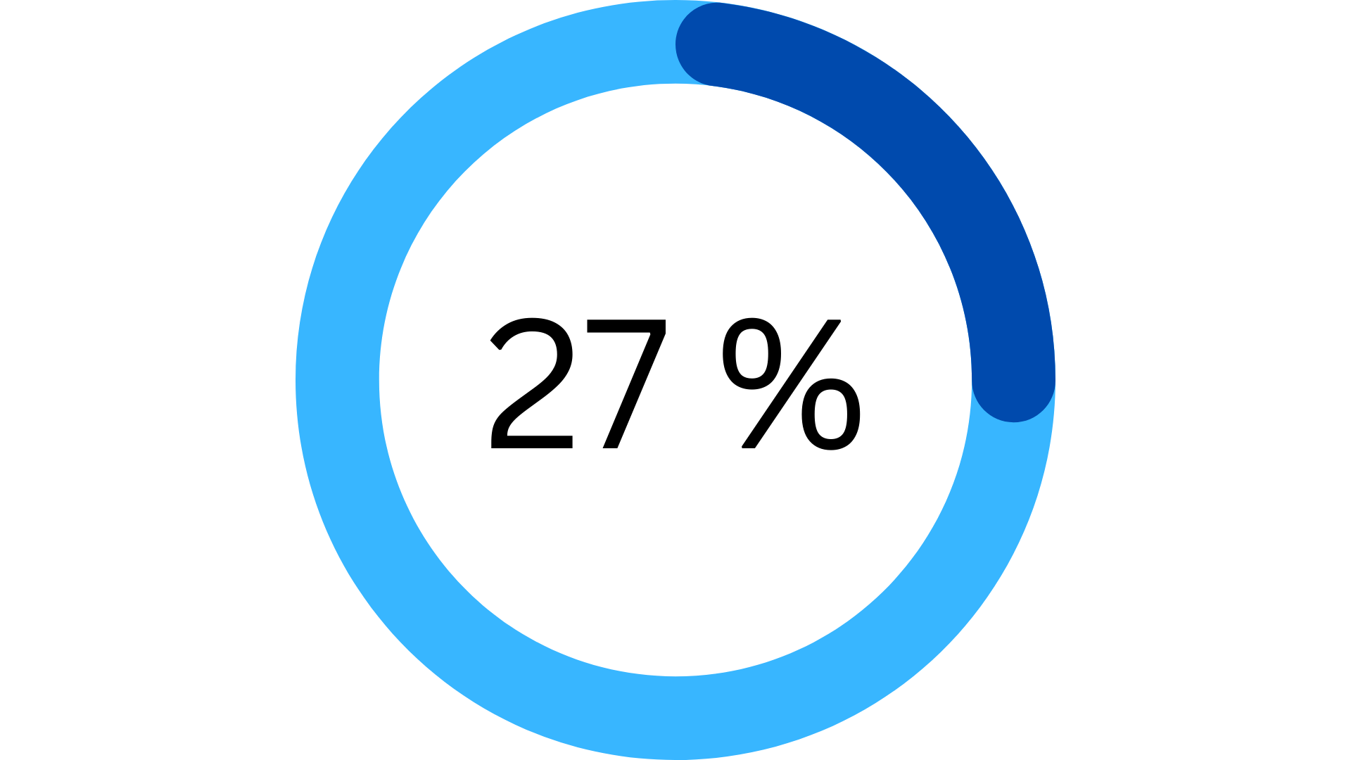 Automatisation Efficace